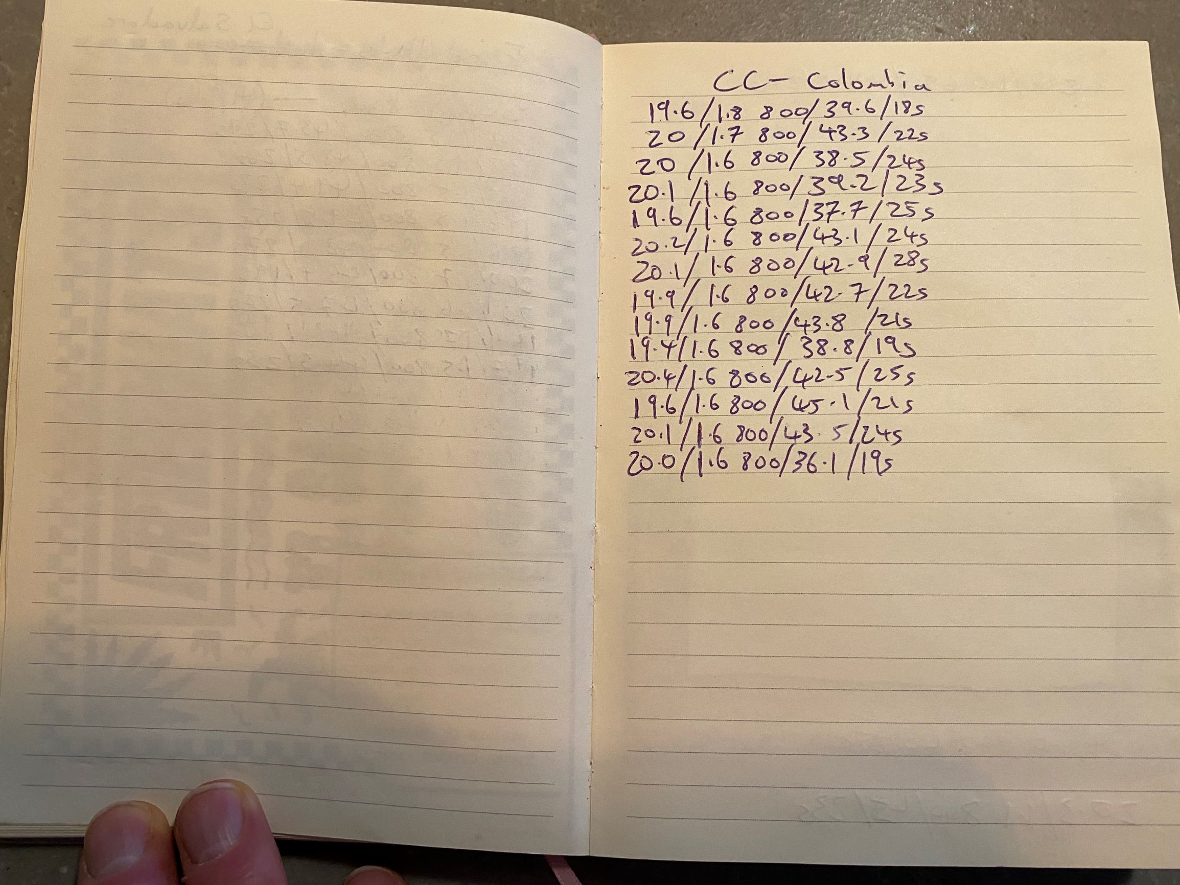 Coffee Crafters Colombia